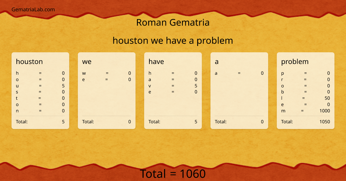 houston we have a problem in roman Gematria